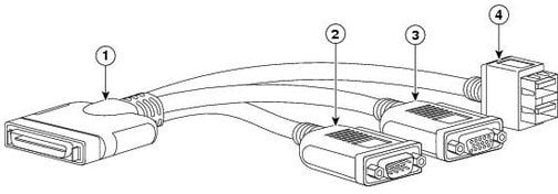 KVM CABLE FOR B-SERIES BLADE