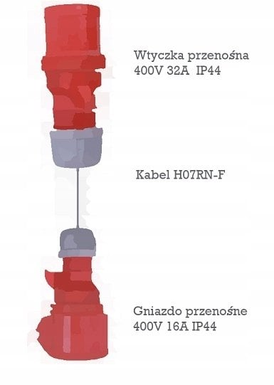 Eti-Polam Adapter 16A/32A 5P EA 16-32/5 004482121