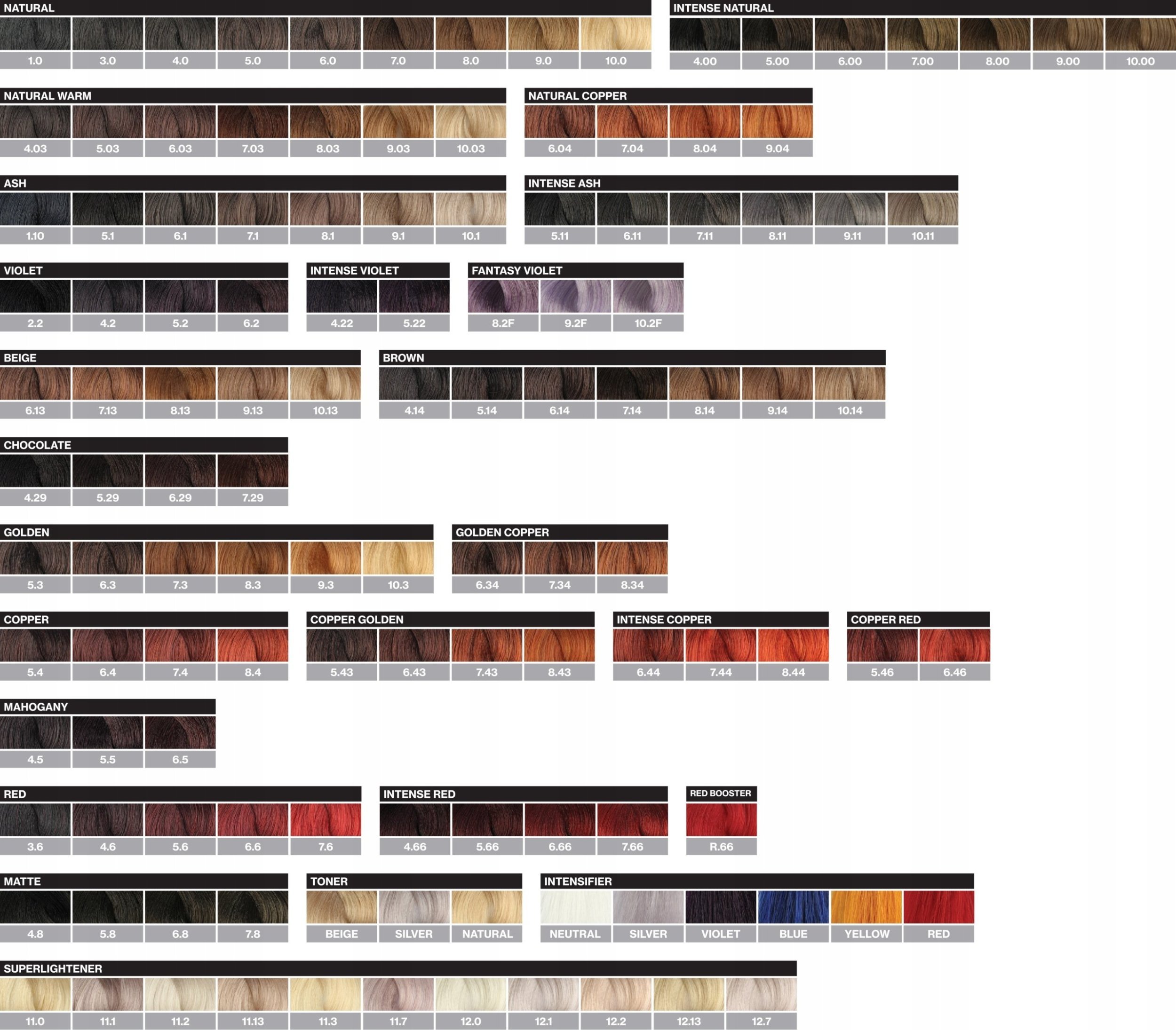 Fanola Fanola Farba 100 ml 6.14