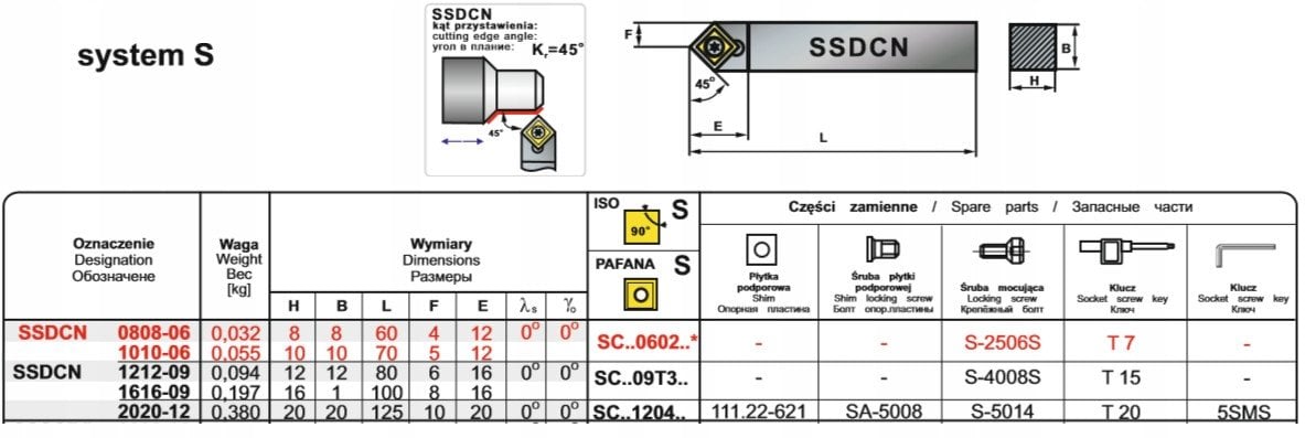 NOZ TOK SKL.SSDCN 0808-06