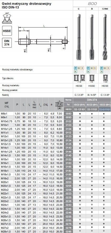 Fanar GWINTOWNIK M24x2 DIN-374C R40 (6H) HSSE 800