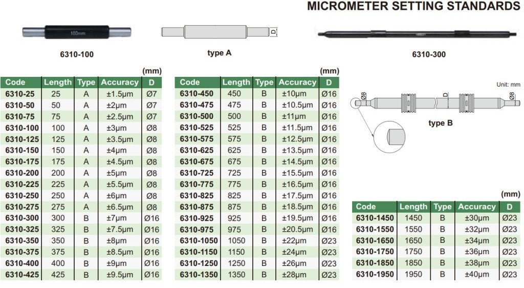 Insize WZORZEC DO MIKROMETROW MMZM 175