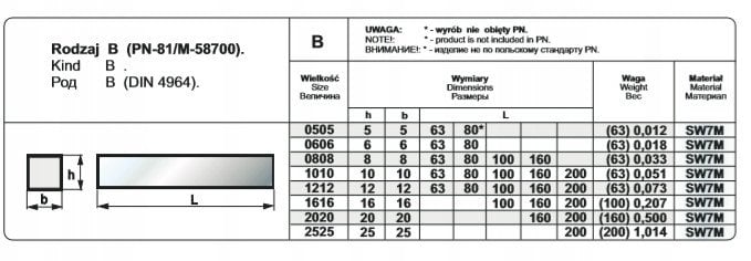 NOZ TOK OPR.20/20/200