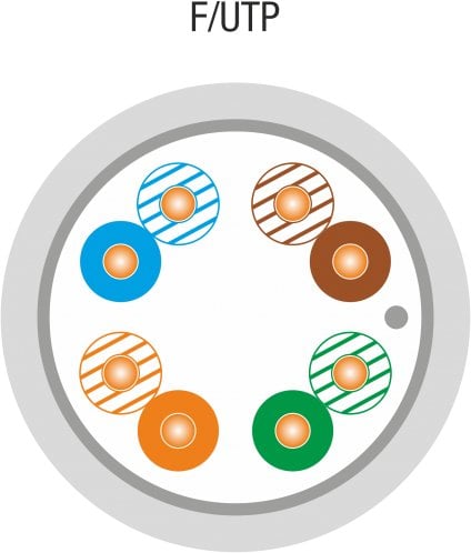 Kabel F/UTP kat.5e, teleinformatyczny, LSOH, Dca 4x2x24 AWG, 1Gb/s, 250 MHz, gwarancja 25 lat, certyfikat INTERTEK ETL, szary, 3