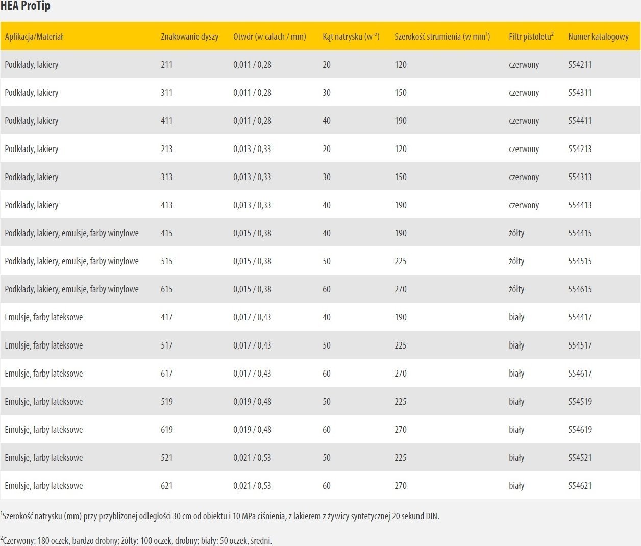 Wagner WAGNER HEA ProTip 615 dyse
