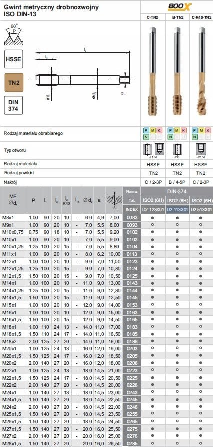 Fanar GWINTOWNIK M18x1,5 DIN-374B (6H) HSSE TN 800X