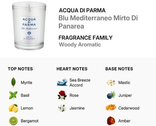 Acqua Di Parma Blu Mediterraneo - Mirto di Panarea, Scented Candle, 200 g Unisex