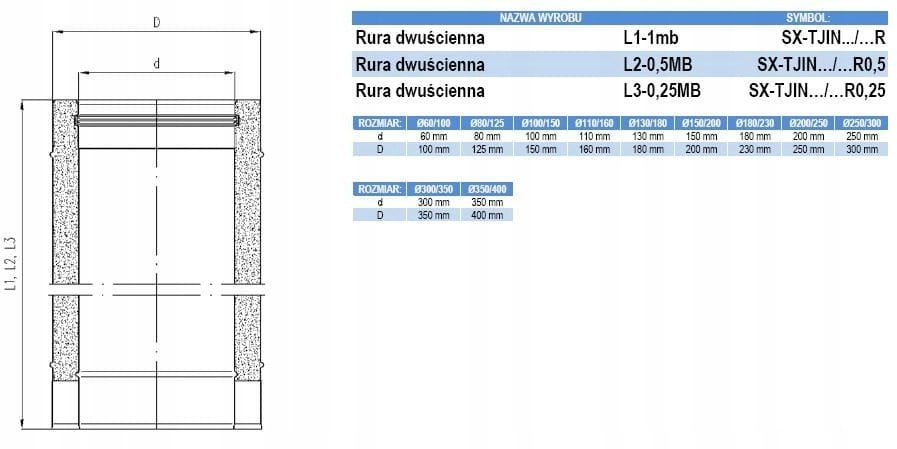 80/125 turbo rura izolowana (n) 1 mb