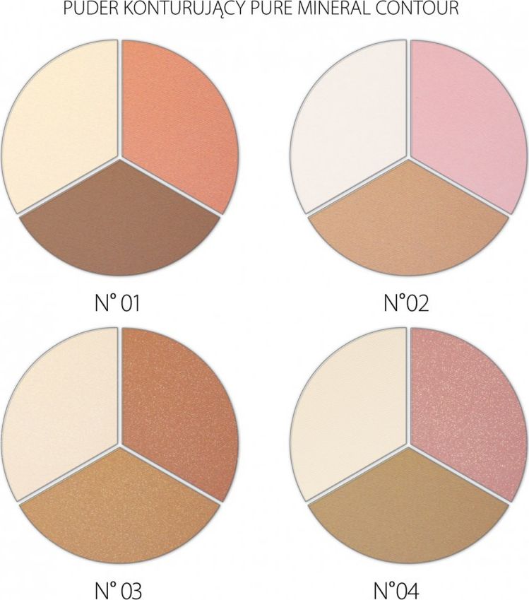 Revers Zestaw do konturowania twarzy Pure Miner nr. 02