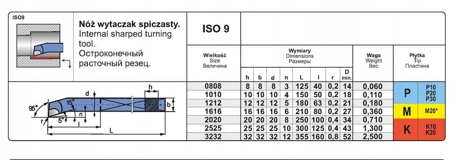 NNWB 2525 S20 NOZ TOK.ISO 9 R