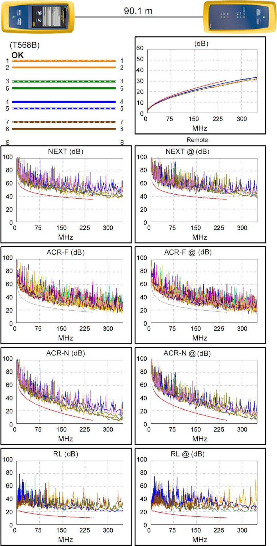 SKRĘTKA UTP/K6/305M/MTC METACON