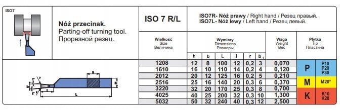 NNPA 4025 SK5 NOZ TOK.ISO 7 R