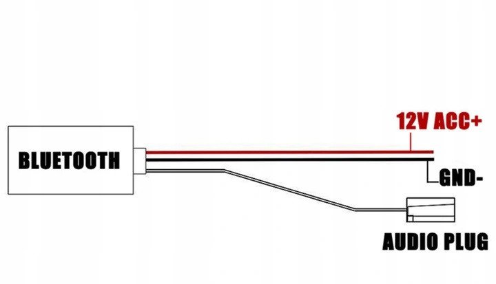 ADAPTER MODUŁ BLUETOOTH AUX FIAT BRAVO OD 2007