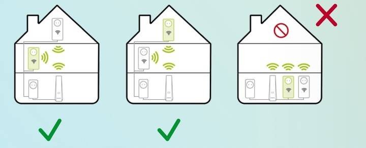 POWERLINE UNITYMEDIA 230V CONNECT BOOSTER PLUS 1000Mbit 002