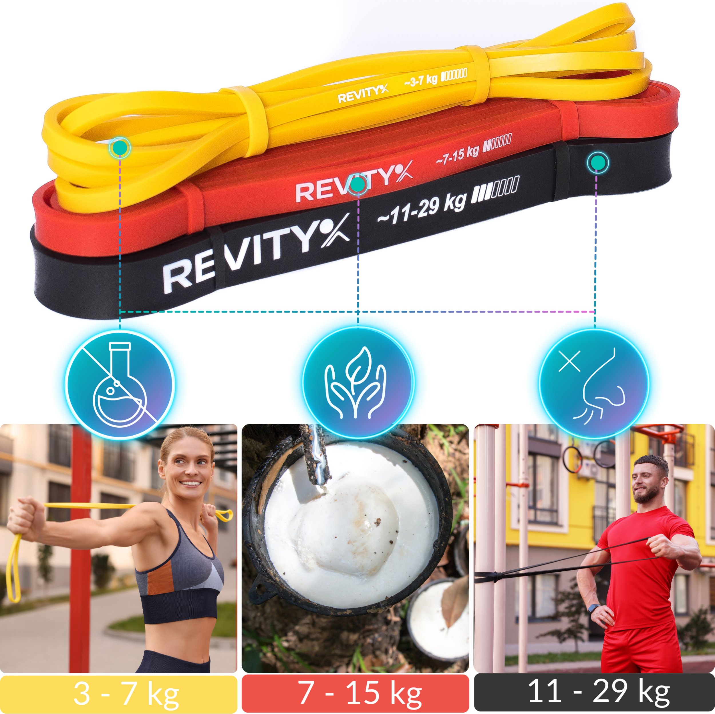 Revity Gumy do ćwiczeń oporowe Power Bands zestaw 3 sztuk 3-29 kg