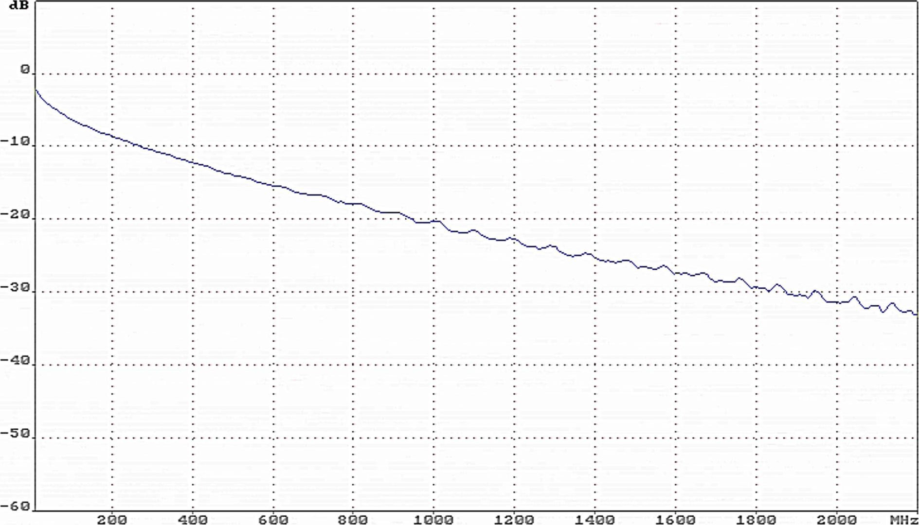 Digitsat KABEL KONCENTRYCZNY TCC-113-TRISHIELD/300
