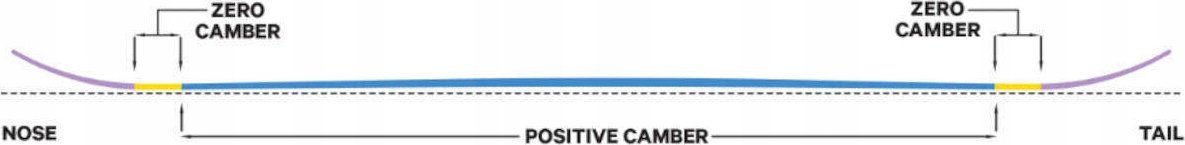 Capita Snowboards Deska Capita Pathfinder Camber 2024 157W cm