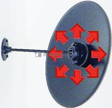 Sklep Drogowy Sklepowe lustro (średnica 300 mm)