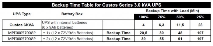 UPS FSP/Fortron BB-72/18RT