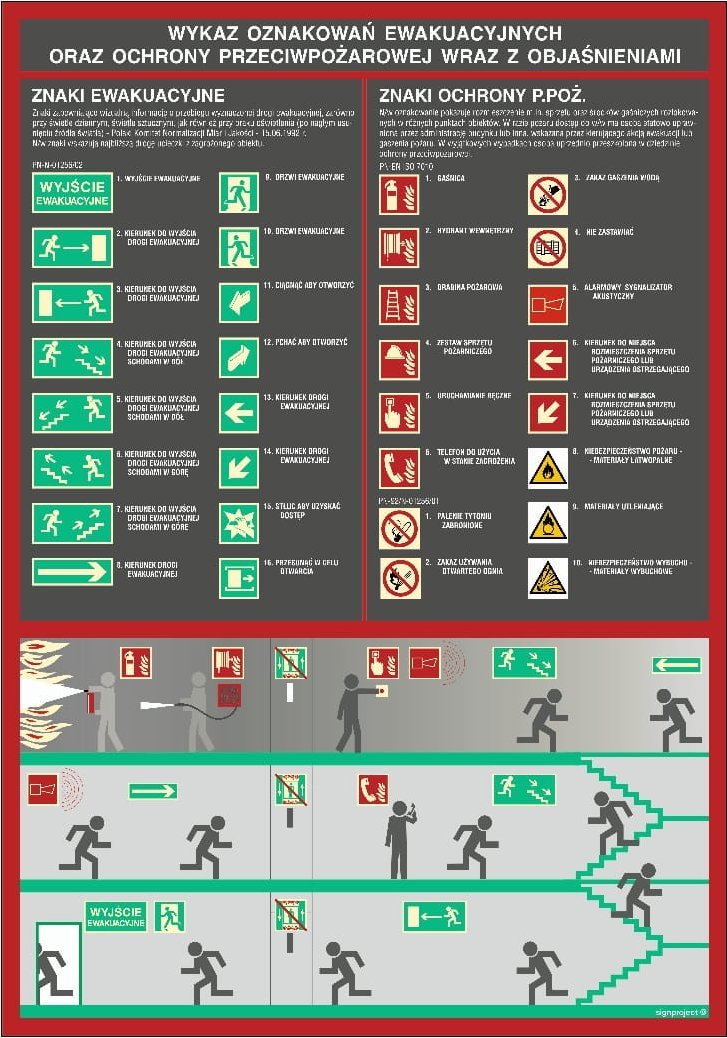 Mój dom Wykaz Oznakowań Ewakuacyjnych Oraz Przeciwpożarowych 350X250 Płyta Przylepc Libres Polska Sp Dc001_250X353_Hn 5904937009851