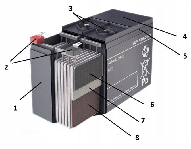 Europower Akumulator AGM serii EPS 12V 65Ah (Żywotność 8-12 lat)