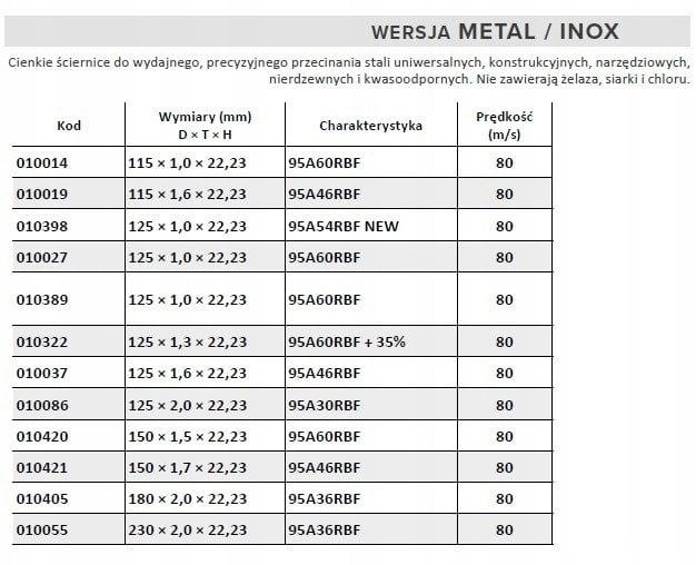 Andre TARCZA DO METALU 230 x 2,0mm METAL/INOX PRO LINE 95A36RBF