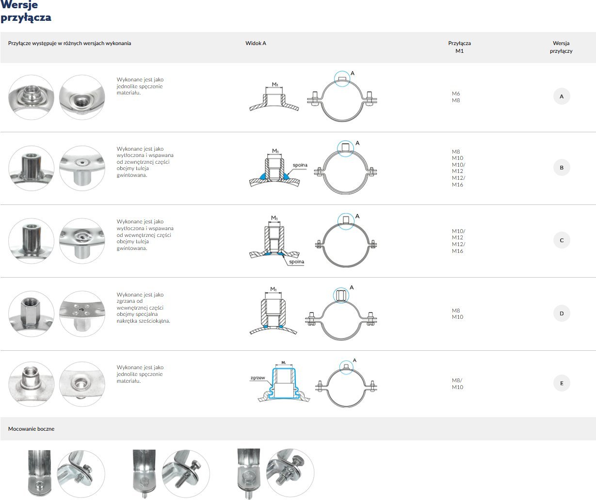 Obejma pojedyncza EXPERT bez okładziny 1 1/4 BK (41-45)