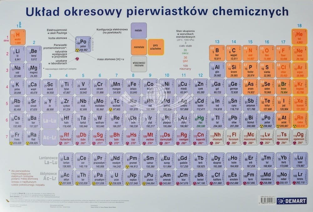 Podkładka Demart Układ okresowy