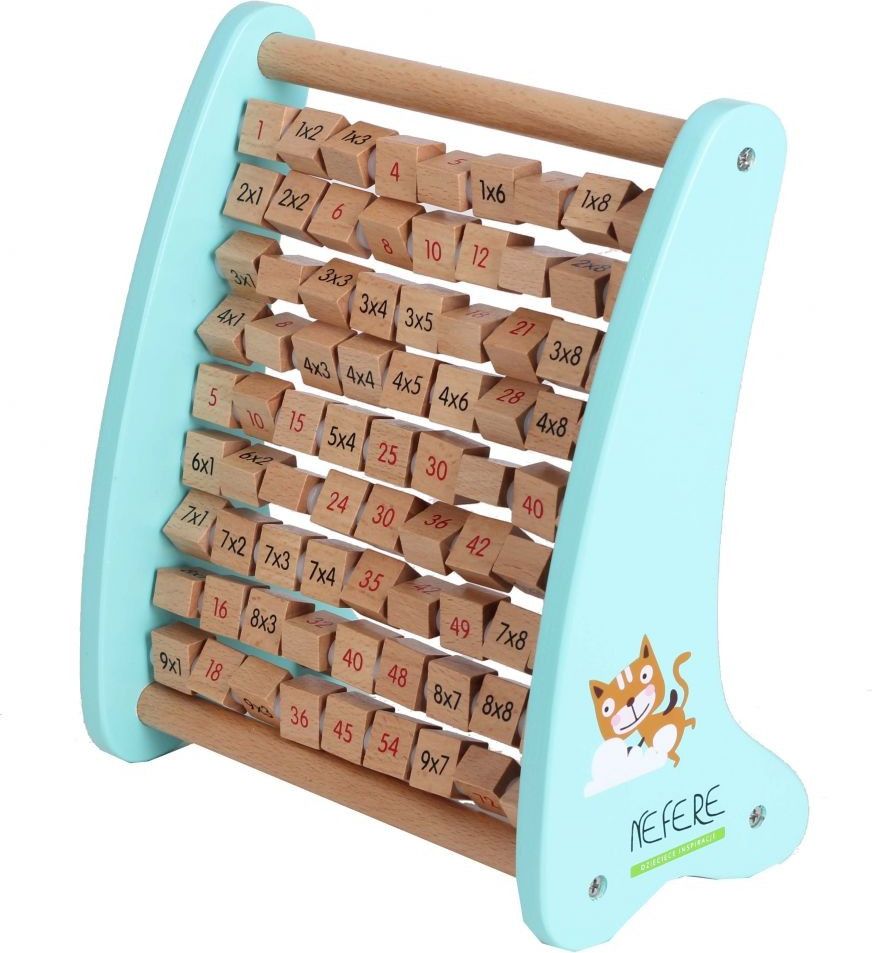 Nefere Tabliczka Mnożenia