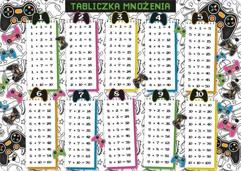 Podkładka na biurko - Tabliczka mnożenia pad