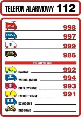 PROCERA Znak TDC, Tabliczka telefonów alarmowych