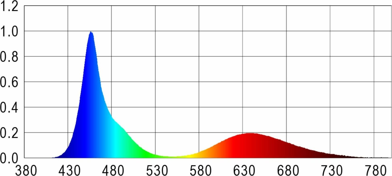 Happet AquaLED Tube color 8W/72cm