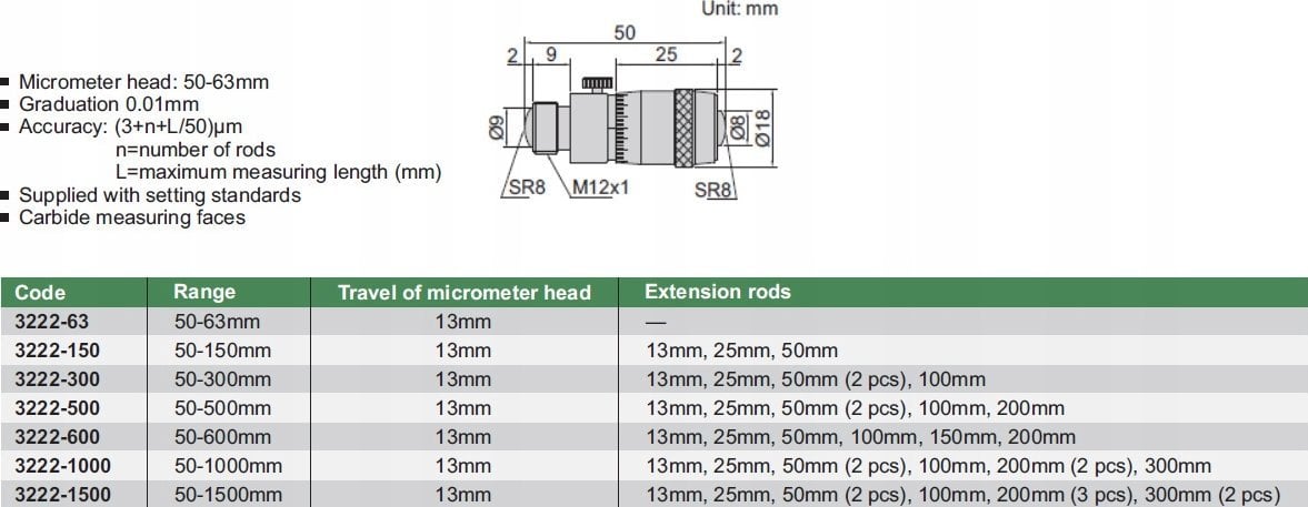 Insize SREDNICOWKA 2-PKT. MMWC-S 50-600MM KPL