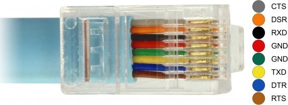 DELOCK ADAPTER USB DELOCK ADAPTER USB2.0/C ST > SERIELL RS232 RJ45 ST 3.0M BLAU (63914)