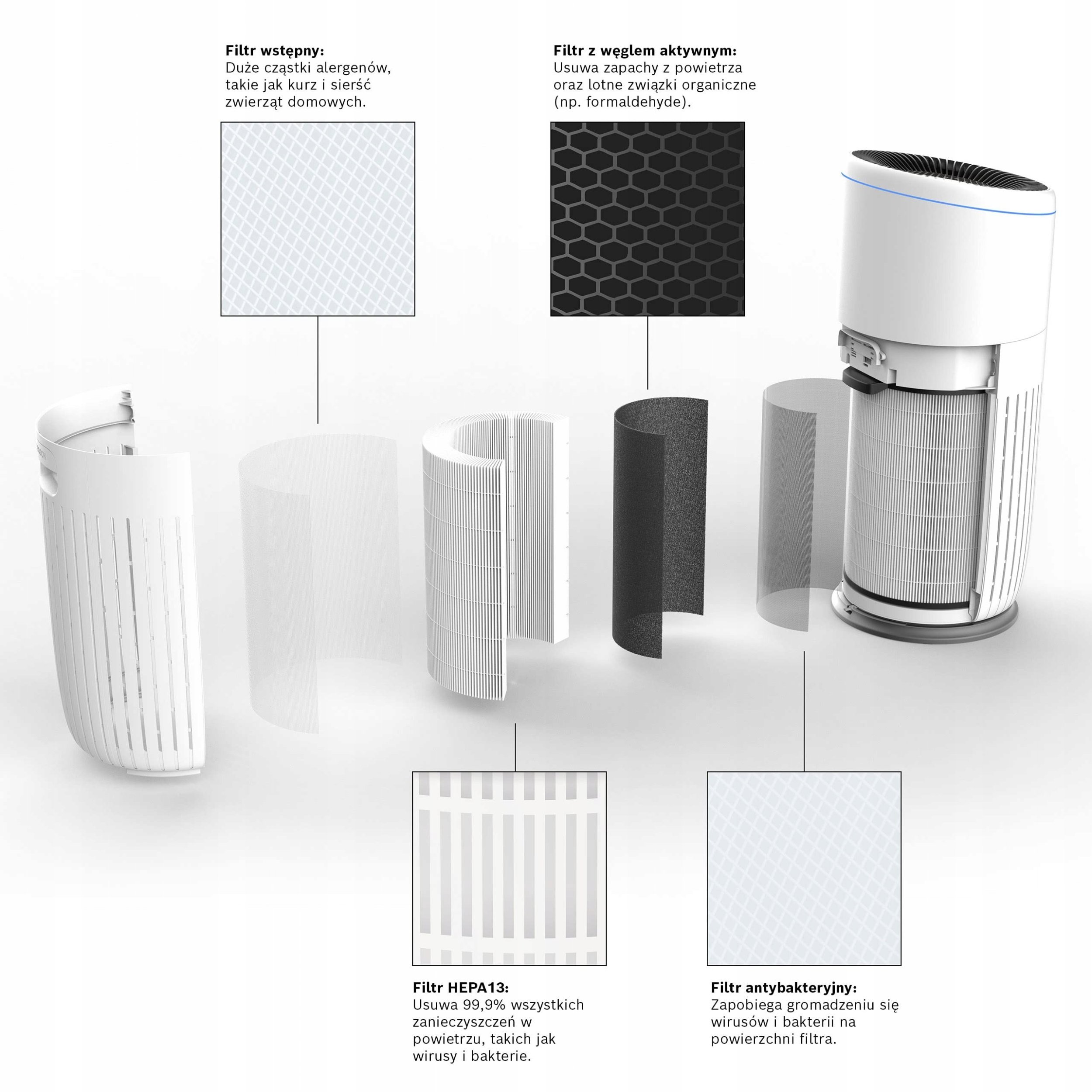 Filtr do oczyszczacza powietrza Air 6000 (S)