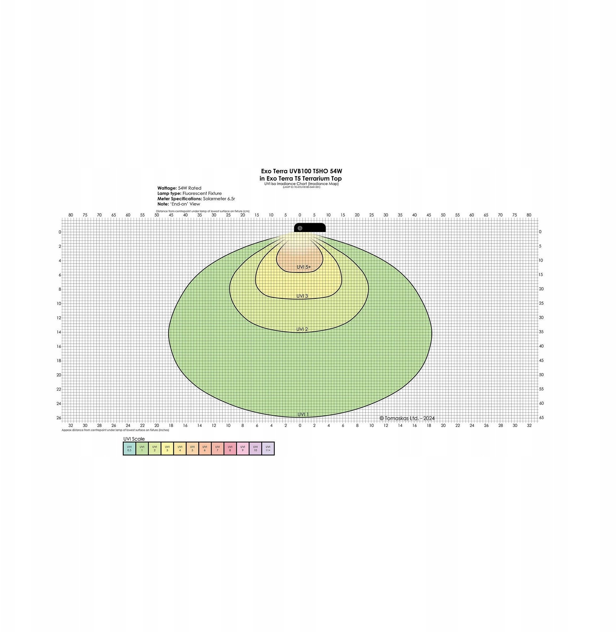 Reptile UVB100, �wietl�wka T5, do terrarium, 54 W