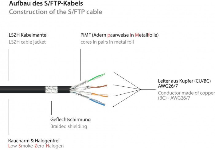 Kabel sieciowy Cat7 SFTP black 2m