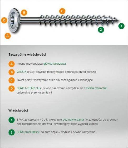 Spax WKRĘT TALERZOWY 8*160MM TX WIROX SPAX