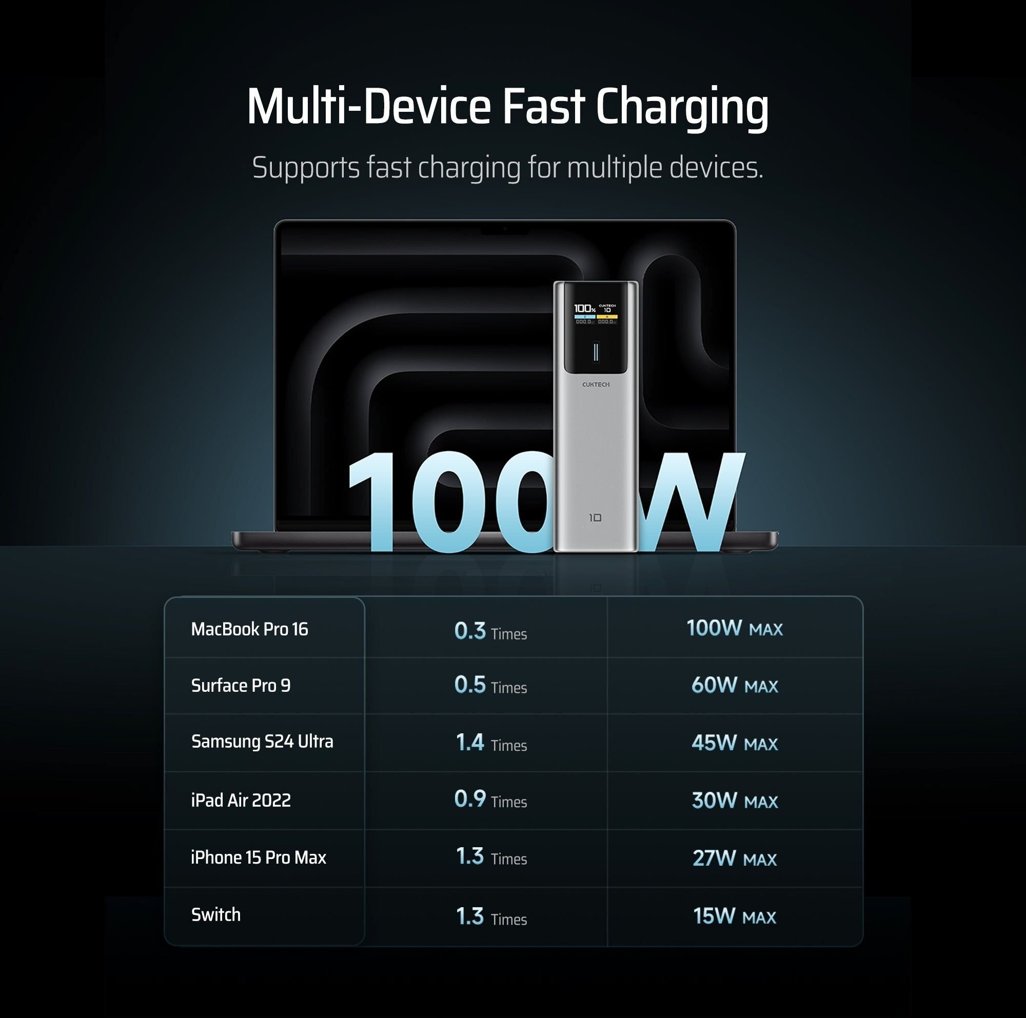 Powerbank CUKTECH CKPB100PGLBL 150W 10000mAh USB-C USB-A - szary