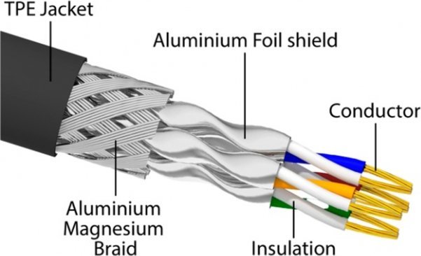 Delock DeLOCK RJ-45 network cable Cat.6a S/FTP, with Cat.7 raw cable (black, 10 meters, 600 MHz, suitable for industrial and outdoor use)