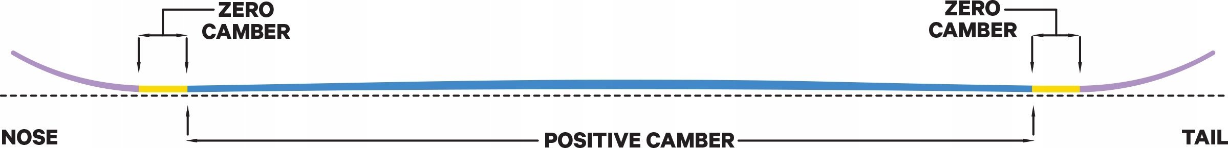 Capita Snowboards Deska Capita Pathfinder Camber 2024 153 cm