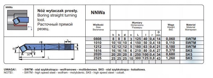 NNWA 1616 SK5 NOZ TOK.ISO 8 R