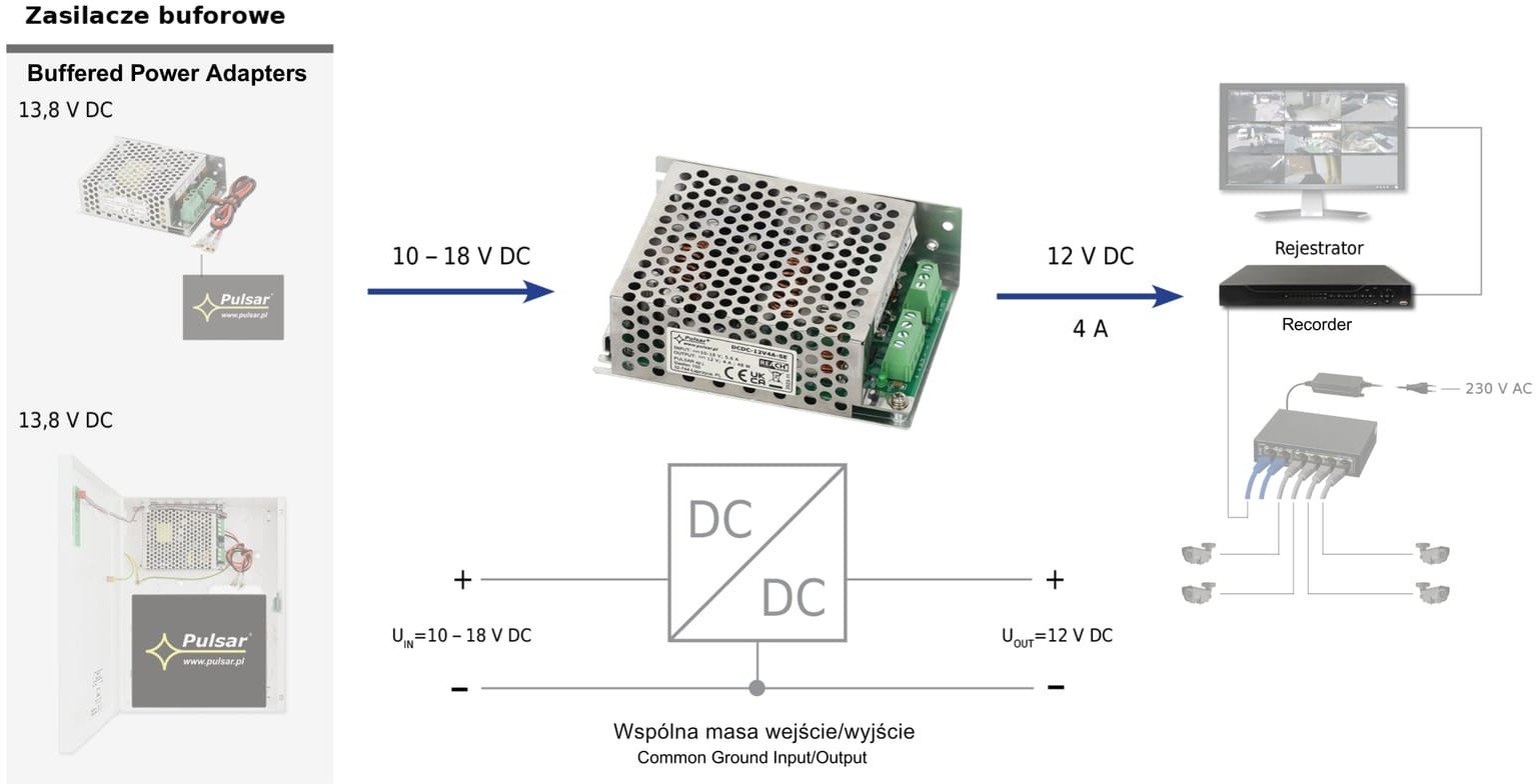 PRZETWORNICA ZASILANIA DCDC-12V4A-SE PULSAR