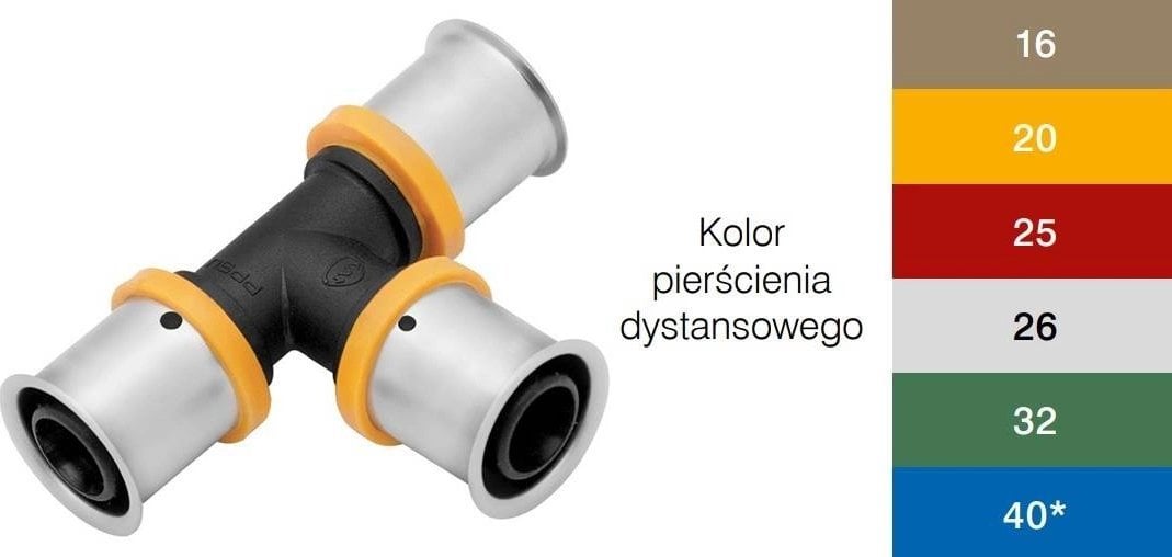 KAN-therm PPSU TROJNIK RED.ZAPRAS. 40X20X32