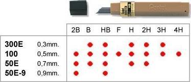 Grafity ołówkowe 0,9mm 50E.9-2B PENTEL