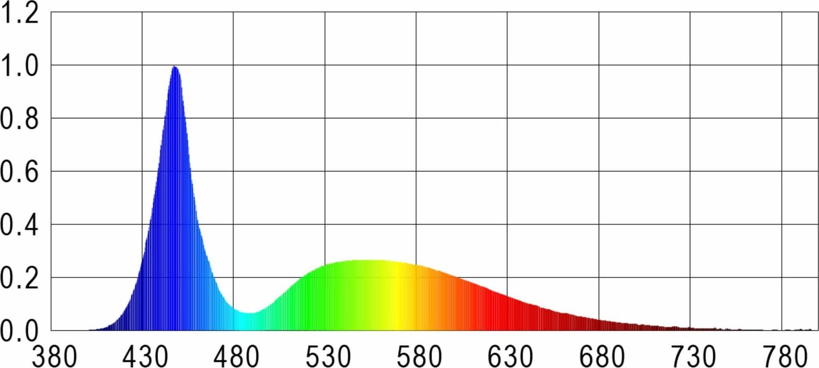 Happet HapPet AquaLED Tube baltas 8W/72cm
