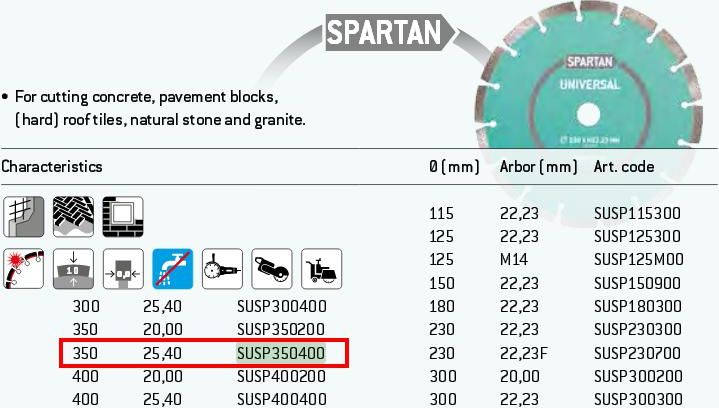 Hitachi TARCZA DIAMENTOWA UNIWERSALNA SEGMENTOWA 10mm 350x25,4 SPARTAN SANKYO - SUSP350400 - SUSP350400