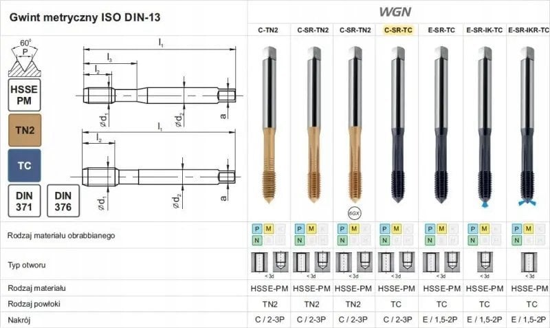 Fanar WYGNIATAK M 8 DIN 371-C 6HX SR HSSE-PM WGN TiCN
