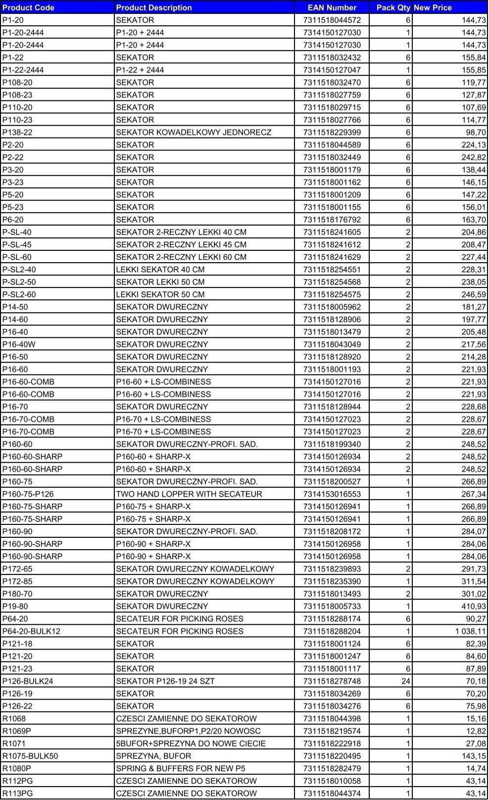 Bahco PILA TASMOWA ROLKA 27*0.9* 6/10 3851 BAHCO