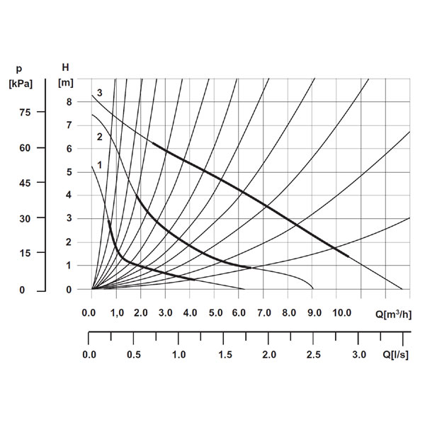Weberman Pompa CO 32-80-180 (0401W)